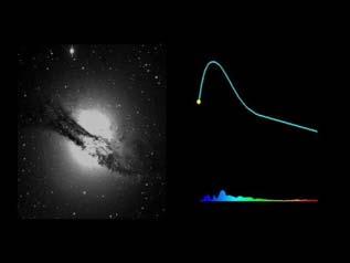 Una Supernva in NGC58 (Cen-A) Curva di lue (F vs t) Immagine Spettr Cme funzina una SN di tip a E un fenmen rar.