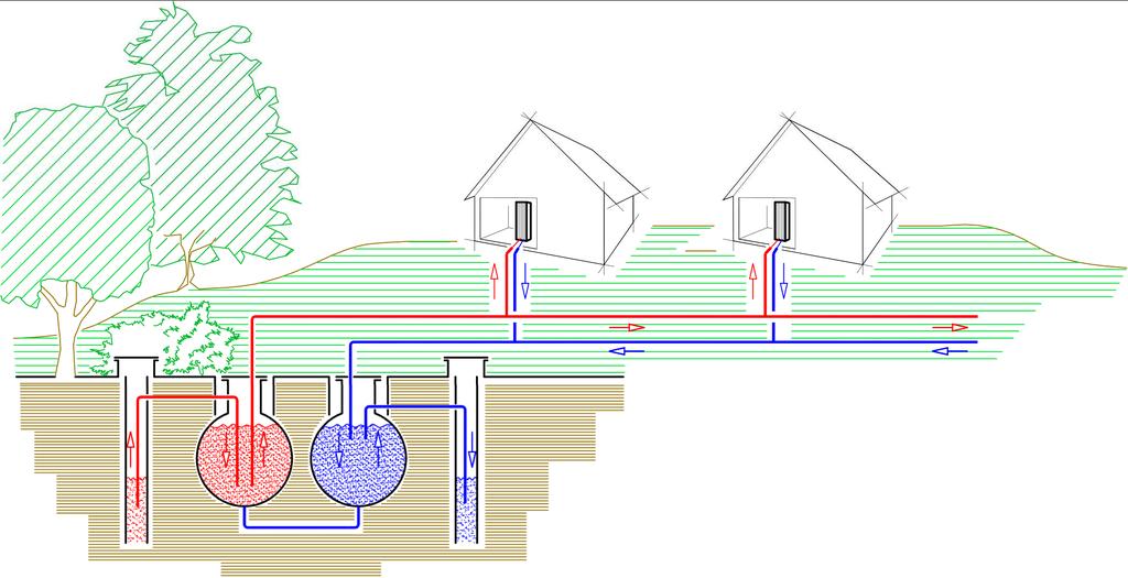 1 kwh da rete elettrica PROGETTO DI: GEOTERMIA SUPERFICIALE A BASSA ENTALPIA Distribuzione del fluido geotermico in modalita centralizzata; Ogni utenza