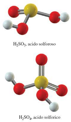 GLI OSSIACIDI Sono tipici di atomi