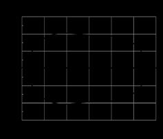 1X 1X curve di risposta modelli a barriera IH/**1E IZ/**1E disassamento