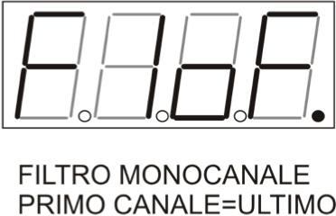 Ciascun filtro può essere programmato per una banda passante variabile tra 8 e 48 Mhz a passi di 8 Mhz cioè, da 1 canale UHF a 6 canali UHF a passi di un canale.