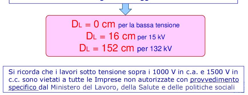 TENSIONE