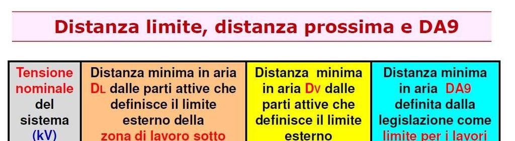 Sicurezza