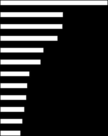 Analizzando la tipologia dei procedimenti depositati, si nota come, sia nel mese di settembre 2015 (graf. 3), che durante l ultimo anno (graf.