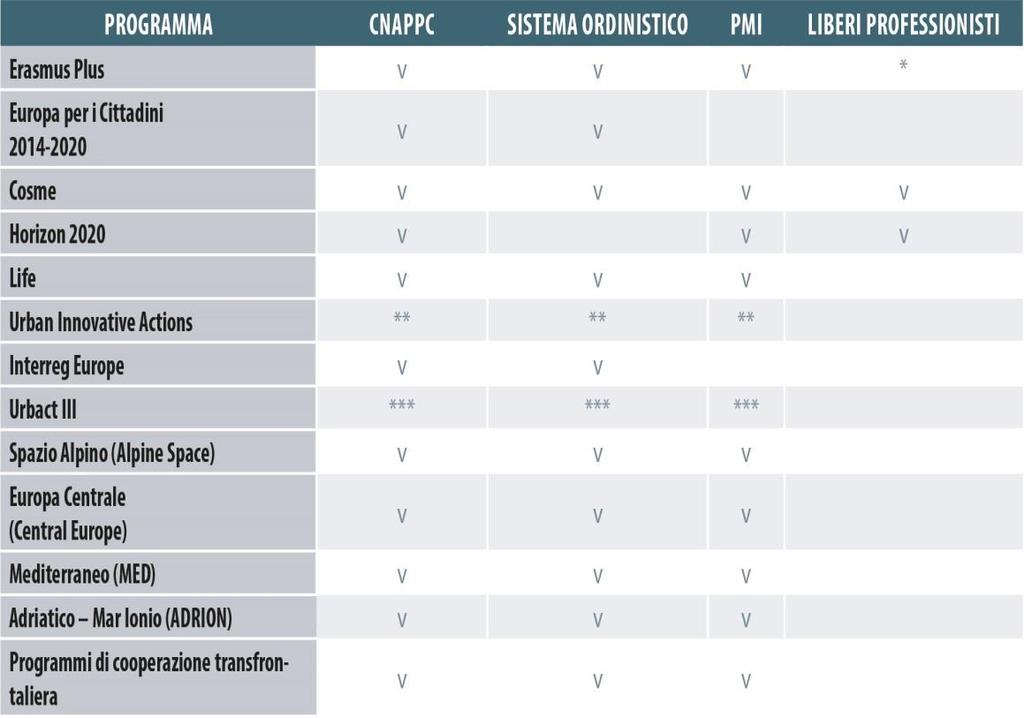 LE POLITICHE DI COESIONE E LA PROGRAMMAZIONE EUROPEA 2014/2020 SEZIONE 4 -