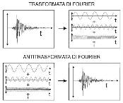 STRUMENTI DI RAPPRESENTAZIONE DELL AZIONE SISMICA Accelerogrammi PGA Rappresentazione dello scuotimento sismico nel dominio del tempo; l accelerazione può espressa in m/sec 2 ma è preferibile