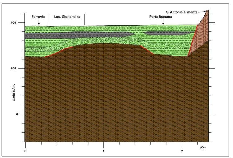 La CGT_MS negli studi di MS di livello 3 Nella MS di livello 3 la CGT_MS, unitamente alle sezioni geologico tecniche, rappresenta uno strumento fondamentale per la definizione del modello integrato