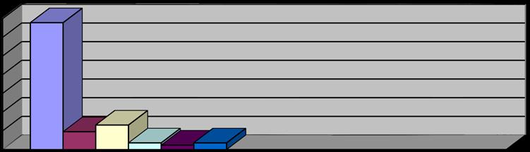 1. Si ritiene membro dell Azienda a tutti gli effetti, indipendentemente dalla sua posizione?