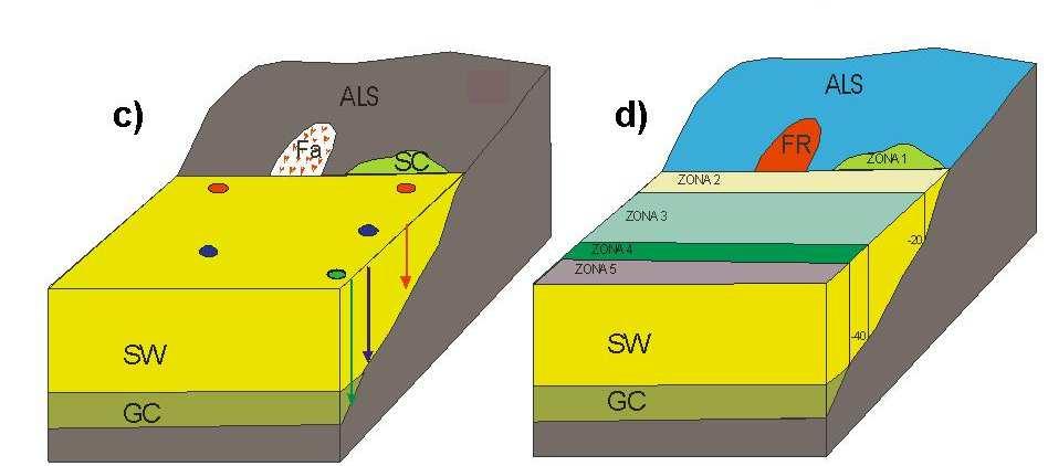 microzonazione sismica di livello 1 suddivisione ragionata degli spessori associati a ciascuna microzona, delle loro