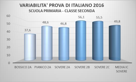 SINGOLI PLESSI) SCUOLA PRIMARIA