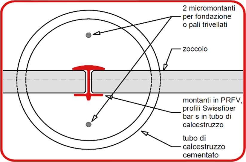 testa del palo può essere completamente coperta e di conseguenza trovarsi nel terreno.