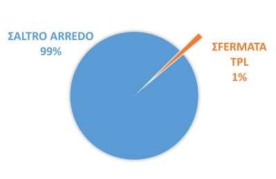 RSR vs ME L analisi di sicurezza o Road