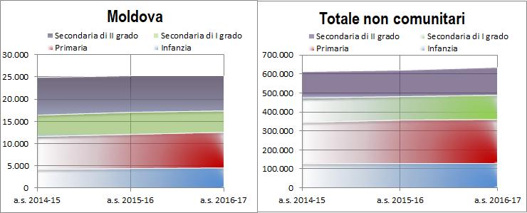 Minori e seconde generazioni 31 particolarmente importante il legame con la terra di origine e forte il desiderio di mantenere aperta la possibilità ad un rientro in patria, tanto da far prediligere