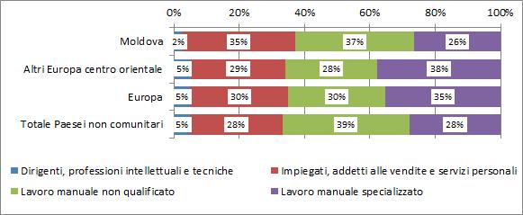 di attività, il grafico 4.1.