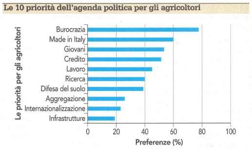 Alcune considerazioni conclusive La politica comunitaria promuove in modo sempre più deciso la cooperazione tra gli enti di ricerca, le organizzazioni e le aziende agricole, per diventare