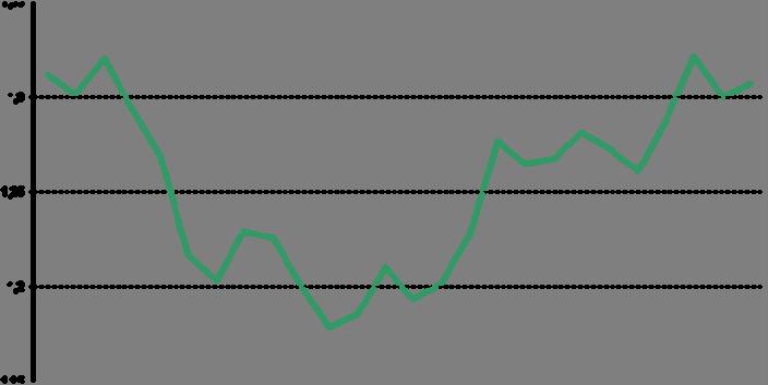 17 SEZIONE PRIMA L EVOLUZIONE DELL ECONOMIA Economia mondiale 1.1. Il quadro internazionale Nel 2006 l economia mondiale ha mostrato un notevole rafforzamento: il PIL è aumentato del 5,3 per cento