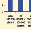 registrato un maggior incremento di popolazione straniera (fig. 1.16). In particolare, al 1 gennaio 2011 nel solo comune di Trieste risultano 1.060 stranieri in più rispetto allo stesso periodo 2010.