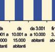 Gorizia è l unico comune capoluogo in cui si registra una variazione tendenziale negativa (-0,3% ).