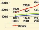 189 del 30 luglio 2002) l emersione del lavoro straniero irregolare ha comportato l iscrizione nelle anagrafi di numerosi cittadini rumeni, che sono così quasi raddoppiati l anno