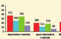 52 CAPITOLO 1 ANNUARIO STATISTICO DELL IMMIGRAZIONE 2011 ASPETTI QUANTITATIVI E QUALITATIVI DELLA POPOLAZIONE STRANIERA RESIDENTE IN ITALIA E FVG A livello nazionale le famiglie con almeno uno