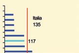 80 CAPITOLO 2 ANNUARIO STATISTICO DELL IMMIGRAZIONE 2011 STRANIERI REGOLARMENTE PRESENTI IN ITALIA E FVG FIGURA 2.14 Stranieri residenti per posto letto nelle strutture di accoglienza.