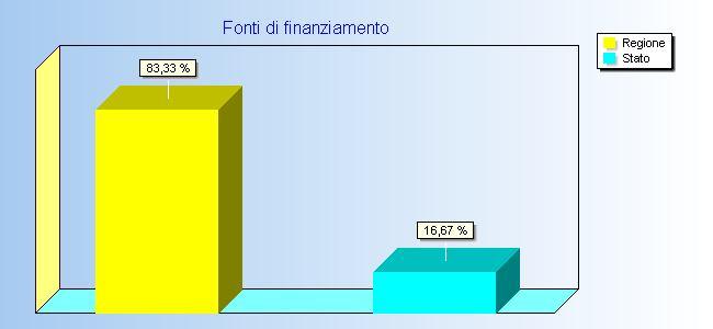 PROSPETTO DELLE OPERE PROGRAMMATE Settore Edilizia Edilizia pubblica N.