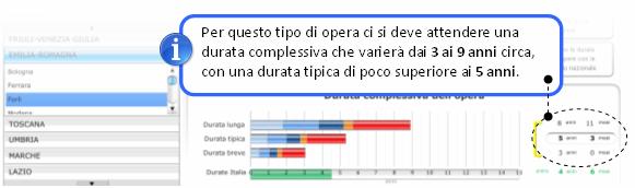 VISTO: possibili applicazioni Consultazione Ad un utente che voglia sapere in quanto tempo è ragionevole che venga completato l ampliamento di corsia di un tratto autostradale da parte dell ANAS