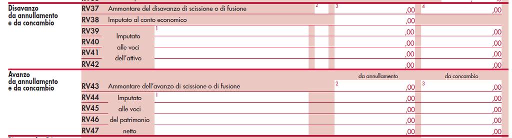 Voci dell attivo patrimoniale alle quali è