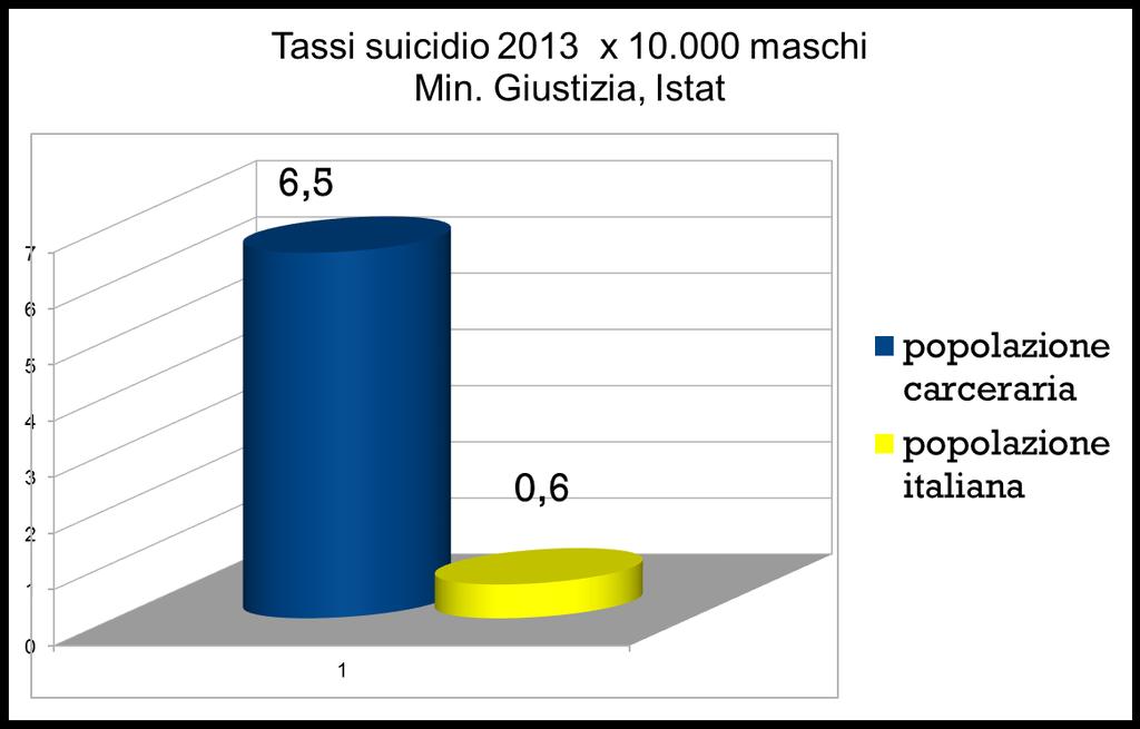 Fragilità psichica da Attilio Cocchini