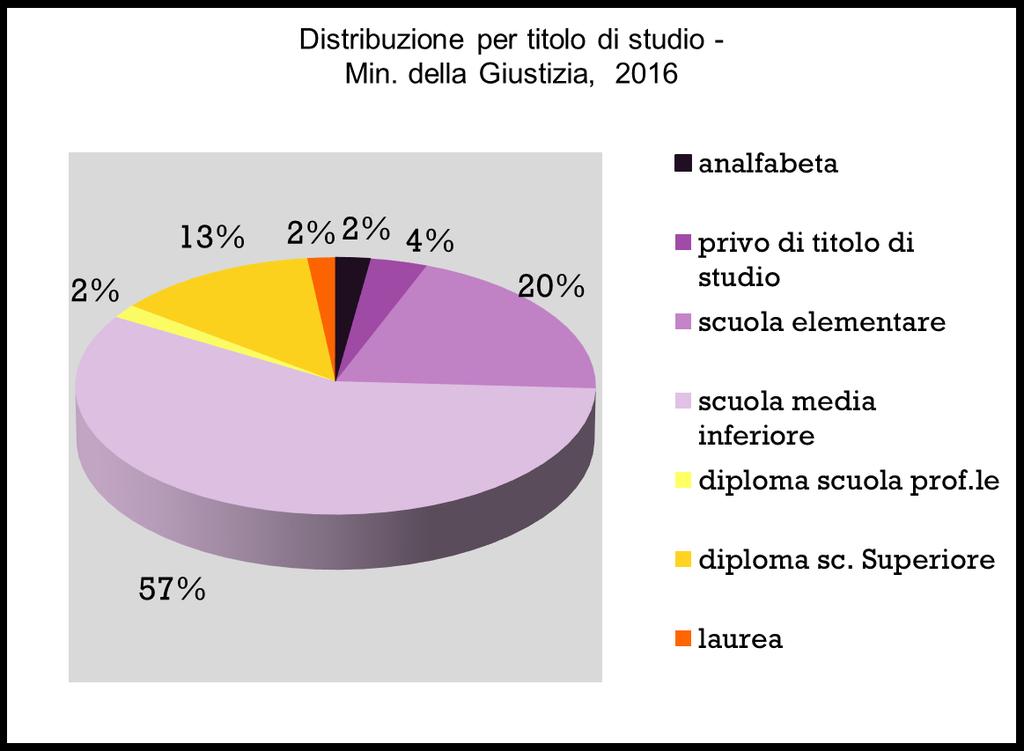 Svantaggio sociale da Attilio Cocchini