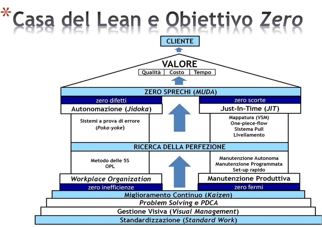 Assocam Scuola Camerana, Modulo