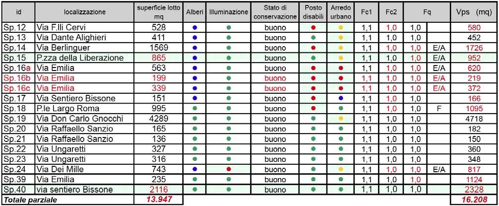 progetto OSSERVAZIONE UT