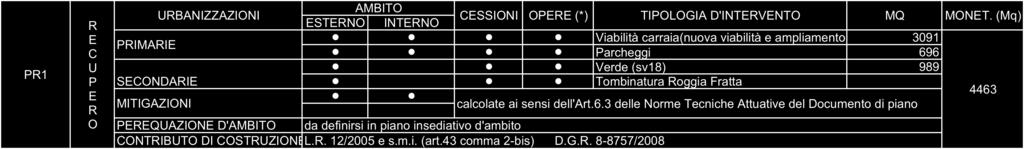 Stato di progetto