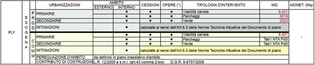 PLY Stato di