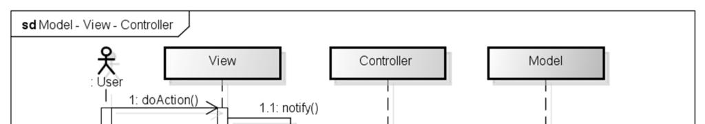 Input 1 Input 2 Controller StrategyT(Input 1) T(Input 2) Model Nativo (push model) Web based (single page application) View: Javascript e template Controller: Javascript (routing) Model: Javascript