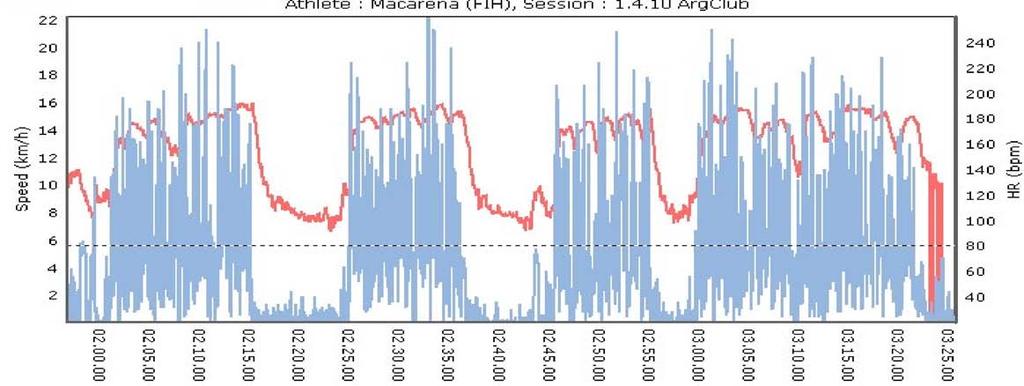 internazionali è stata