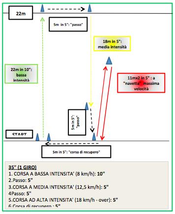 MATCH ANALYSIS Prendendo come riferimento uno