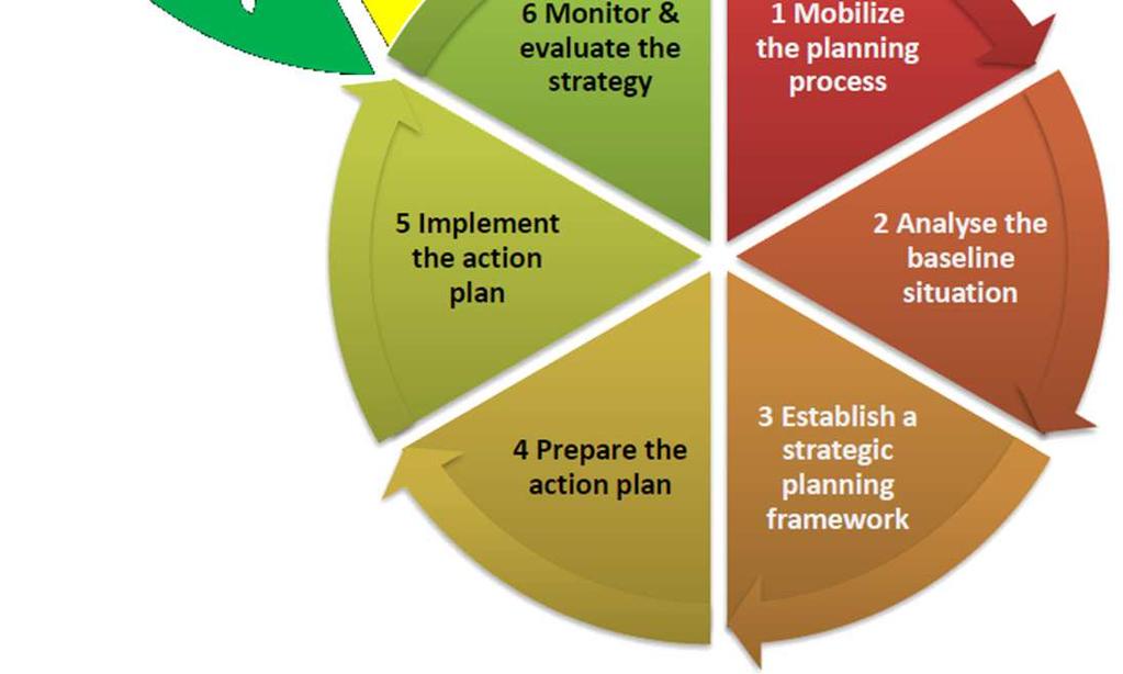 water footprint, PEF, OEF, made green in Italy) Audit energetici / ISO 50001 Mappatura e coinvolgimento stakeholder e definizione partecipata di Piani d Azione Analisi e