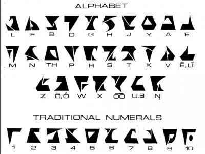 codice o sistema basato su simboli, che permette la rappresentazione dell informazione o simbolo: elemento atomico o alfabeto: insieme dei simboli
