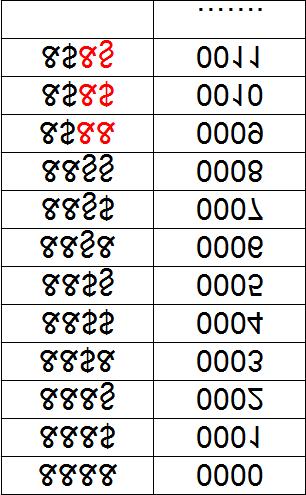 Realizziamo ora, come esempio una nostra base numerica del tutto arbitraria formata da solo 3 simboli & di peso 0 $ di peso 1 di peso 2 scriviamo i valori che possiamo rappresentare con quattro cifre