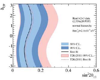 Large ϑ 13 era 3 T. Nakaya [T2K Coll.] @ Neutrino 2012 D. Dwyer [Daya Bay Coll.