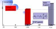 distribuzione dimensionale: numero e/o massa?