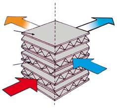 Le unità di ventilazione con recupero di calore sono adatte all inserimento in bar, uffici, palestre, spogliatoi e in tutti gli ambienti in cui è necessario ricambiare l aria per la presenza di