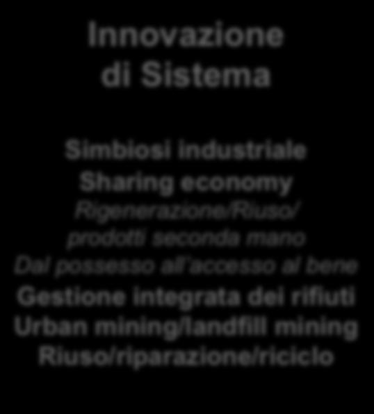 accesso al bene Gestione integrata dei rifiuti Urban