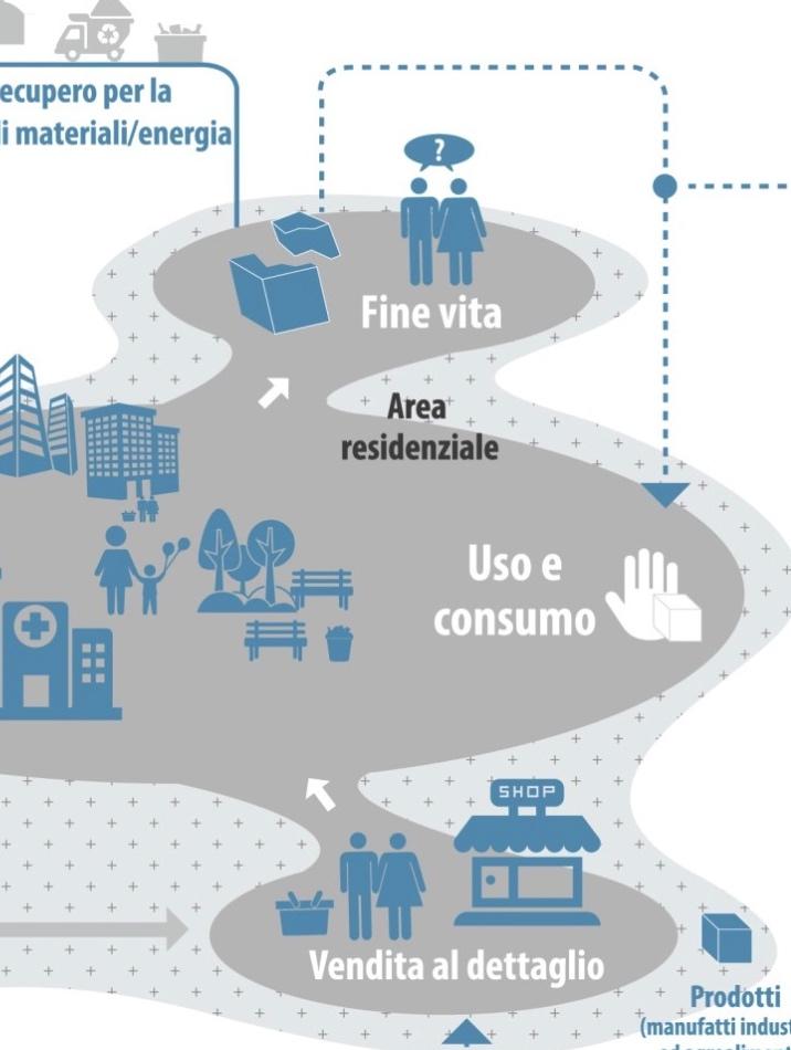 Modelli collaborativi per l economia