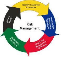 Il Risk Management: l Analisi e la valutazione dei rischi RISCHIO