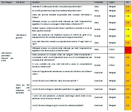 inserito e genera un report sia in formato