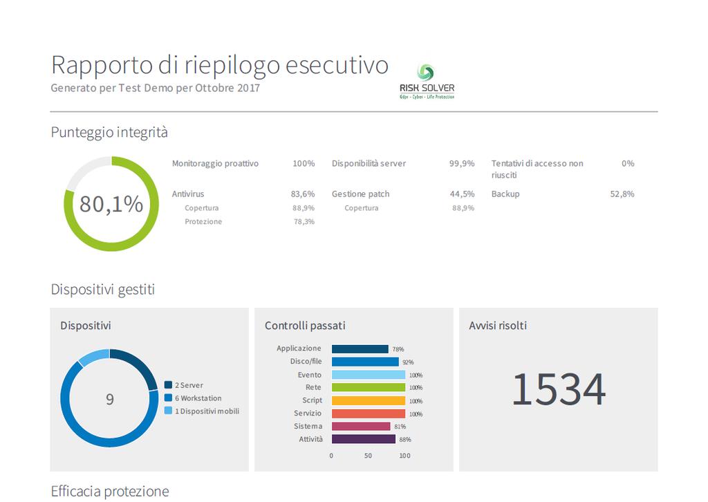 GDPR Solver il servizio in Cloud di