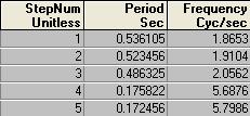 sperimentali 2 modo Dati sperimentali 3 modo ξ 0 =1+0.