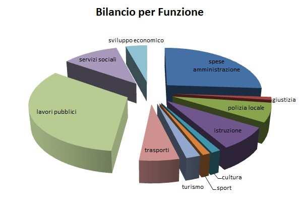 Competenze delle Province Commi 6-10: alle nuove Province vengono assegnate solo tre funzioni fondamentali, di AREA VASTA, che hanno natura di programmazione.